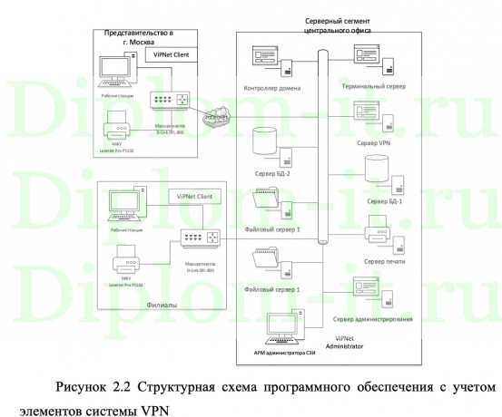 Организация системы обеспечения информационной безопасности коммерческого банка