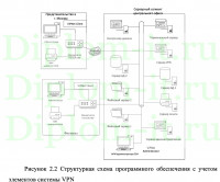 Организация системы обеспечения информационной безопасности коммерческого банка