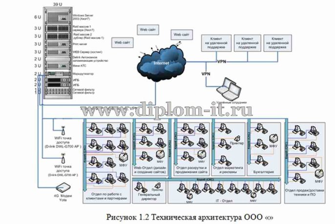 Разработка автоматизированной системы  регистрации и мониторинга заявок от контрагентов 