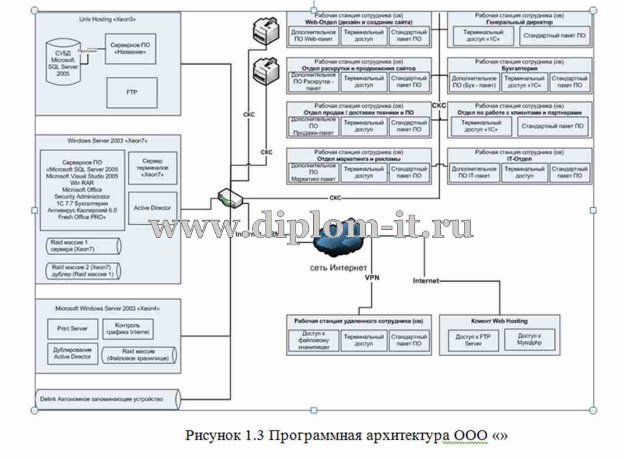  Разработка автоматизированной системы  регистрации и мониторинга заявок от контрагентов 
