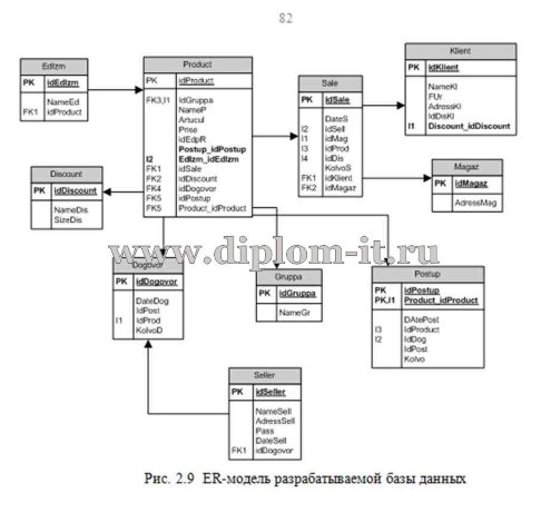  Автоматизация системы продаж в компании ООО 