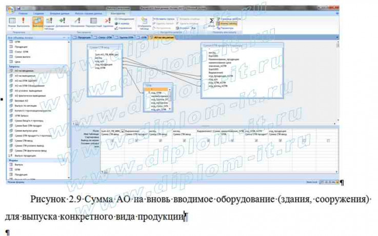  Разработка ЭИС учета основных производственных фондов коммерческого предприятия 