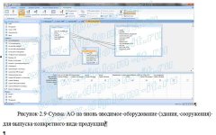 Разработка ЭИС учета основных производственных фондов коммерческого предприятия