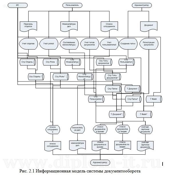 Xml схемы и цифровая информационная модель здания Чертежи для диплома на заказ фото и видео - avRussia.ru
