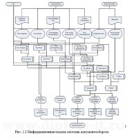 Информационная модель и ее описание в дипломе по прикладной информатике