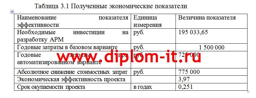  Разработка информационной системы для гостиничного комплекса 