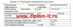 Разработка информационной системы для гостиничного комплекса