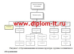 Разработка информационной системы для гостиничного комплекса