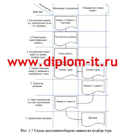  Разработка АРМ менеджера турагенства (Delphi+MS Access) 