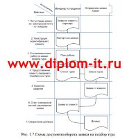 Разработка АРМ менеджера турагенства (Delphi+MS Access)