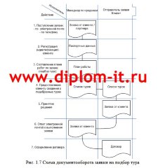 Разработка АРМ менеджера турагенства (Delphi+MS Access)
