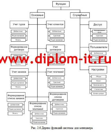 Разработка АРМ менеджера турагенства (Delphi+MS Access) 