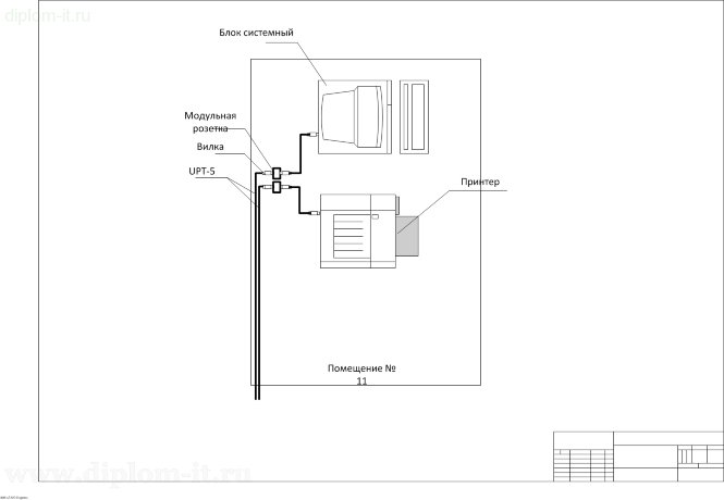  Разработка беспроводной локальной вычислительной сети для использования в цехе 