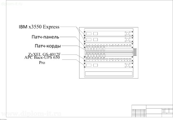 Разработка беспроводной локальной вычислительной сети для использования в цехе 