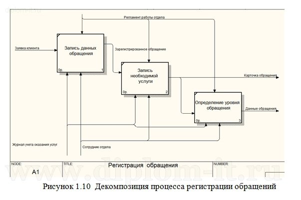  Разработка модуля информационной системы по учету платных компьютерных услуг для компании 
