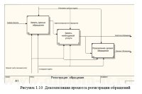 Разработка модуля информационной системы по учету платных компьютерных услуг для компании