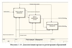 Разработка модуля информационной системы по учету платных компьютерных услуг для компании