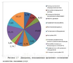 Разработка модуля информационной системы по учету платных компьютерных услуг для компании