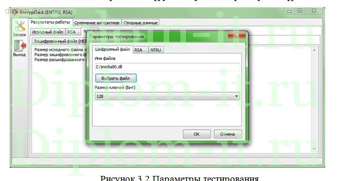  Анализ и оценка алгоритмов постквантовой криптографии типа NTRU 