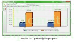 Анализ и оценка алгоритмов постквантовой криптографии типа NTRU
