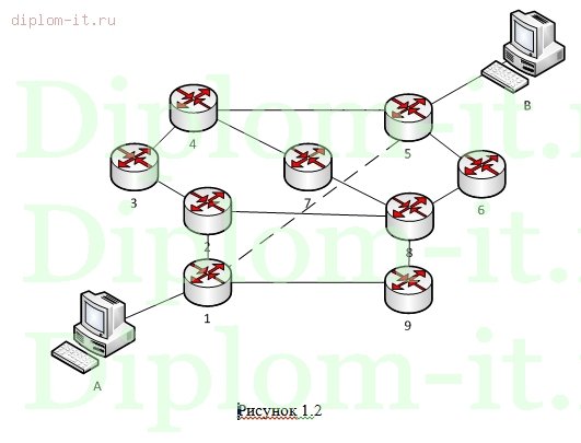  Построение корпоративных компьютерных сетей на базе ОС семейства Windows 