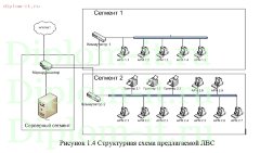 Построение корпоративных компьютерных сетей на базе ОС семейства Windows