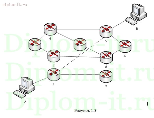  Проектирование локальной вычислительной сети в компании 