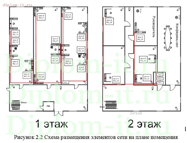  Проектирование локальной вычислительной сети в компании 
