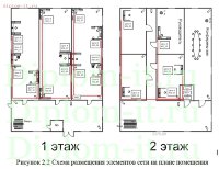 Проектирование локальной вычислительной сети в компании