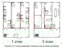 Проектирование локальной вычислительной сети в компании