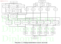 Автоматизация и обеспечение информационной безопасности складского учета в компании