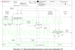 Автоматизация и обеспечение информационной безопасности складского учета в компании