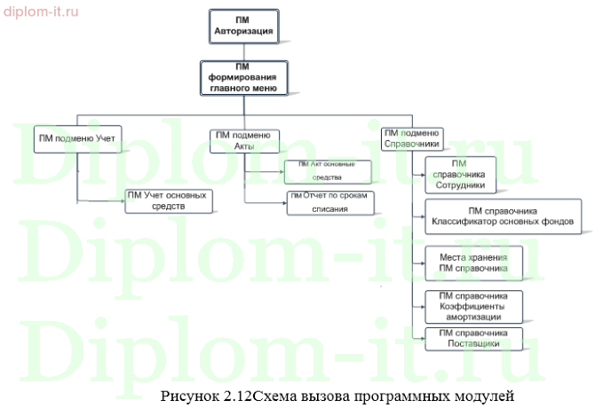 Автоматизация и обеспечение информационной безопасности складского учета в компании