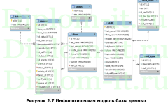 Автоматизация процесса обработки заявок пользователей в отделе управления информационных технологий