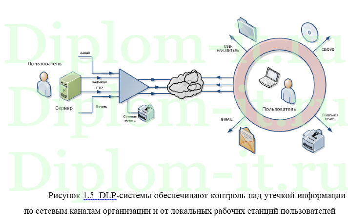 Проектирование комплексной системы безопасности в компании, диплом по защите информации