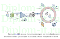 Проектирование комплексной системы безопасности в компании, диплом по защите информации