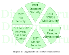 Модернизация антивирусной защиты в торговой компании (ESET NOD32 Secure Enterprise ), дипломная работа по защите информации
