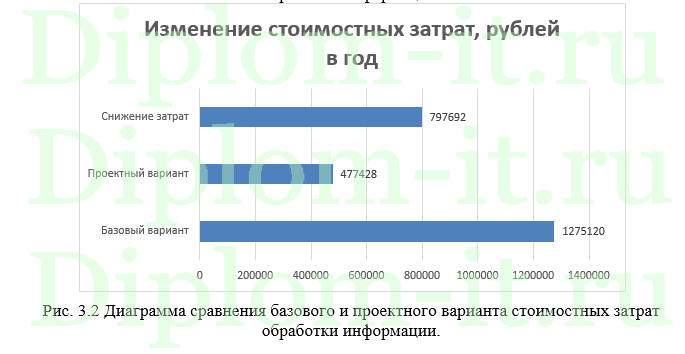 Автоматизация обработки заявок на техническую поддержку, дипломная работа по прикладной информатике в экономике
