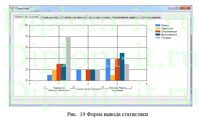  Разработка АИС  для учета, распределения и выполнения заявок на техническое обслуживание контрольно-кассовой техники (ККТ), ВКР по информатике 