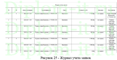 Разработка CRM-системы рекламной компании. Подсистема управления потоками заявок, дипломная работа по информатике