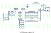 Автоматизация приема и анализа заявок технической поддержки в коммерческой компании, ВКР по информатике