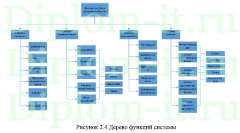 Разработка информационной системы учета документов компании, дипломная работа по прикладной информатике в экономике
