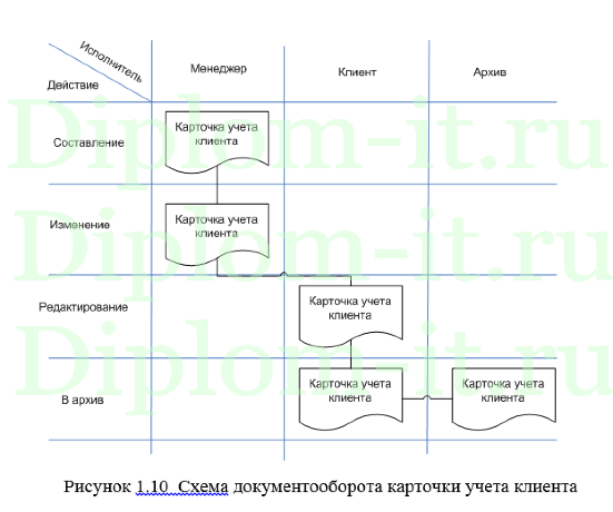 Разработка веб-представительства для телекоммуникационной  компании (CMS Joomla), дипломная работа по разработке сайта