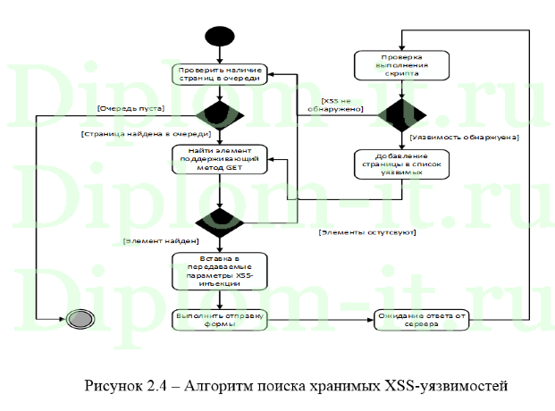 Разработка методов противодействия и обнаружения несанкционированного доступа к интернет-сервису