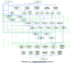 Автоматизация учета рабочего времени сотрудников ООО ПКП -Вэлко-2000-, диплом по информатике Синергия