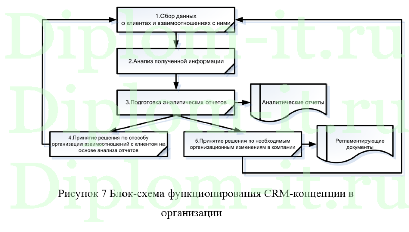 Автоматизация регистрации и обработки заявок на комплектующие для ПК на ООО -SevStar-