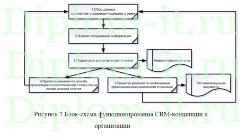 Автоматизация регистрации и обработки заявок на комплектующие для ПК на ООО -SevStar-