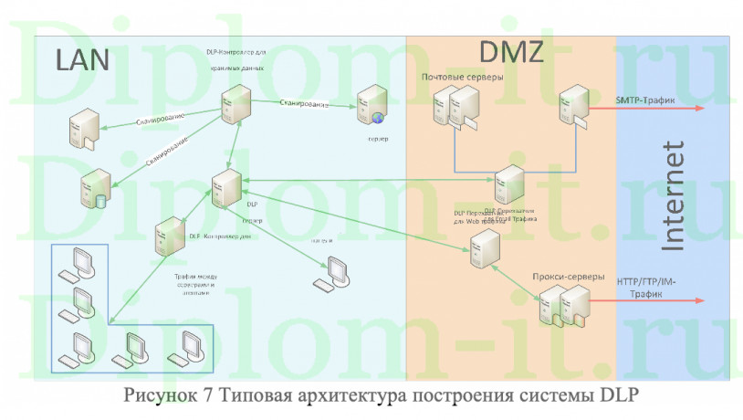 Разработка аналитической модели системы комплексного обеспечения информационной безопасности, ВКР по защите информации