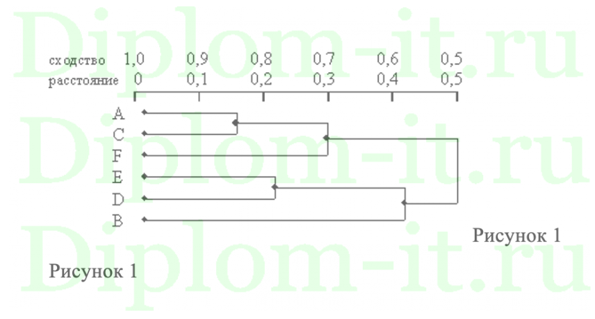  Создание высокопроизводительной организации данных и искусственного интеллекта на Azure Databricks 