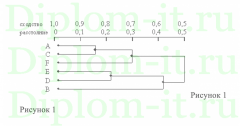 Создание высокопроизводительной организации данных и искусственного интеллекта на Azure Databricks